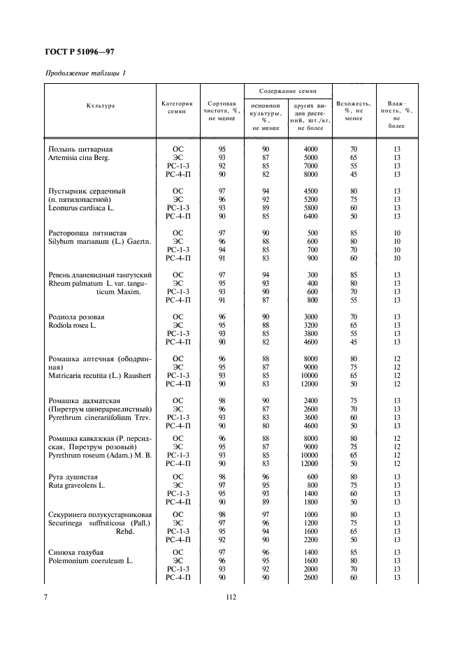 ГОСТ Р 51096-97