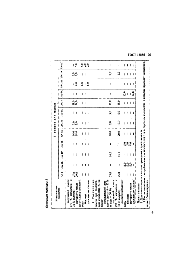 ГОСТ 12856-96