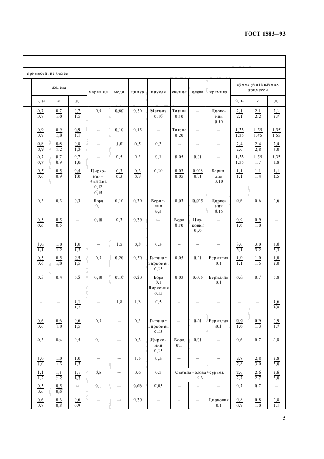 ГОСТ 1583-93