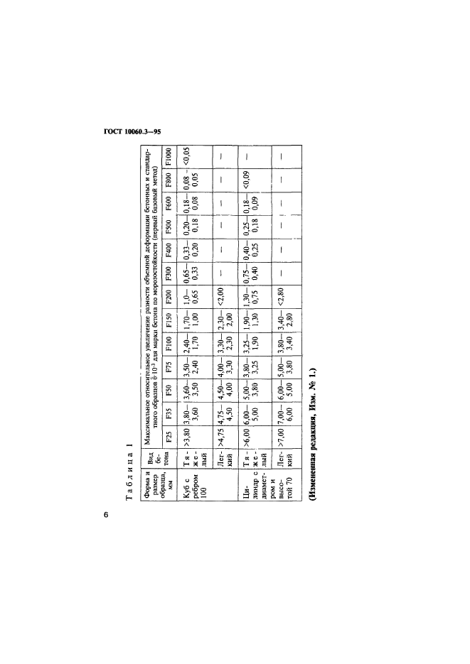 ГОСТ 10060.3-95