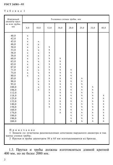 ГОСТ 24301-93