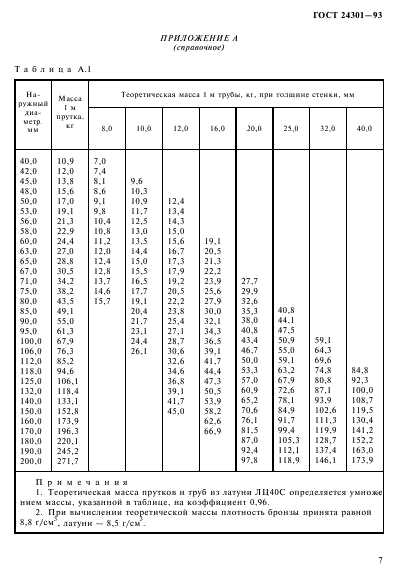 ГОСТ 24301-93