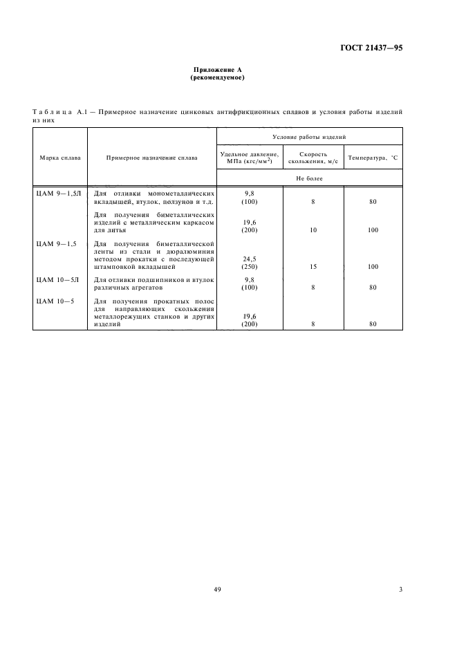 ГОСТ 21437-95