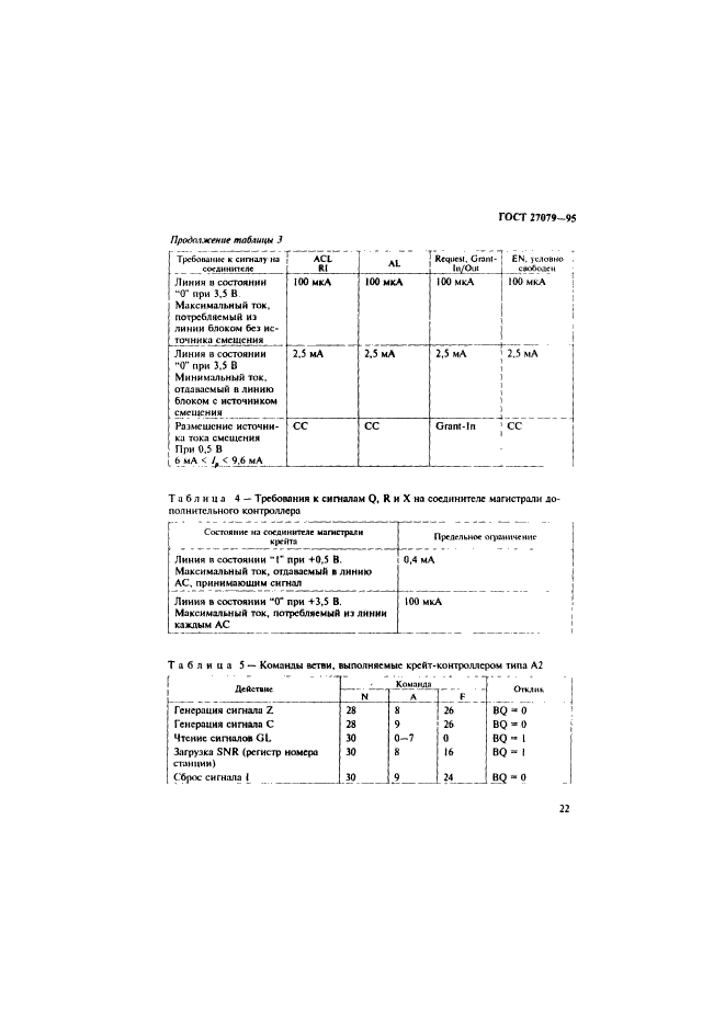 ГОСТ 27079-94