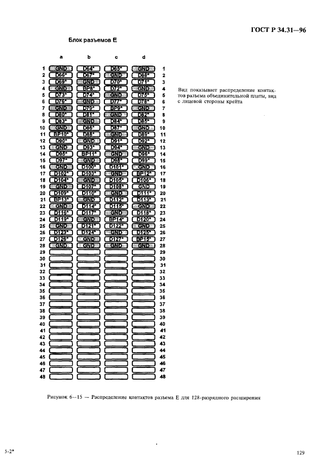 ГОСТ Р 34.31-96