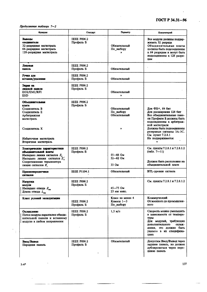 ГОСТ Р 34.31-96