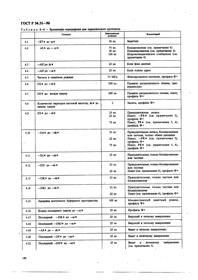 ГОСТ Р 34.31-96