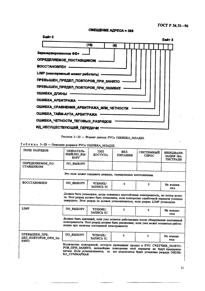 ГОСТ Р 34.31-96