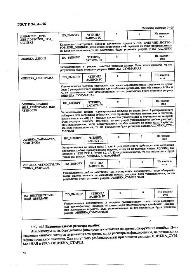 ГОСТ Р 34.31-96