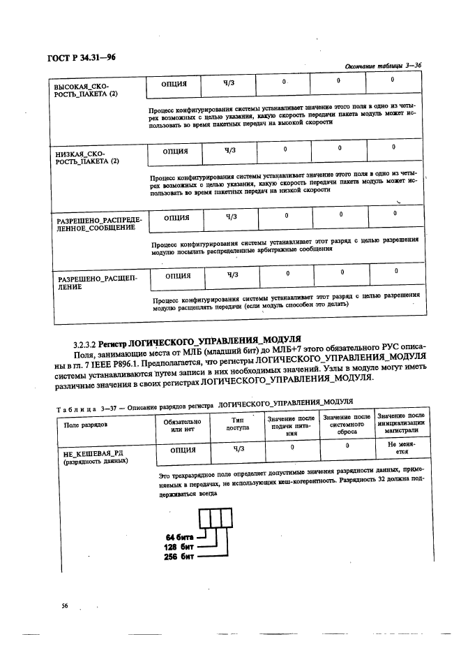 ГОСТ Р 34.31-96