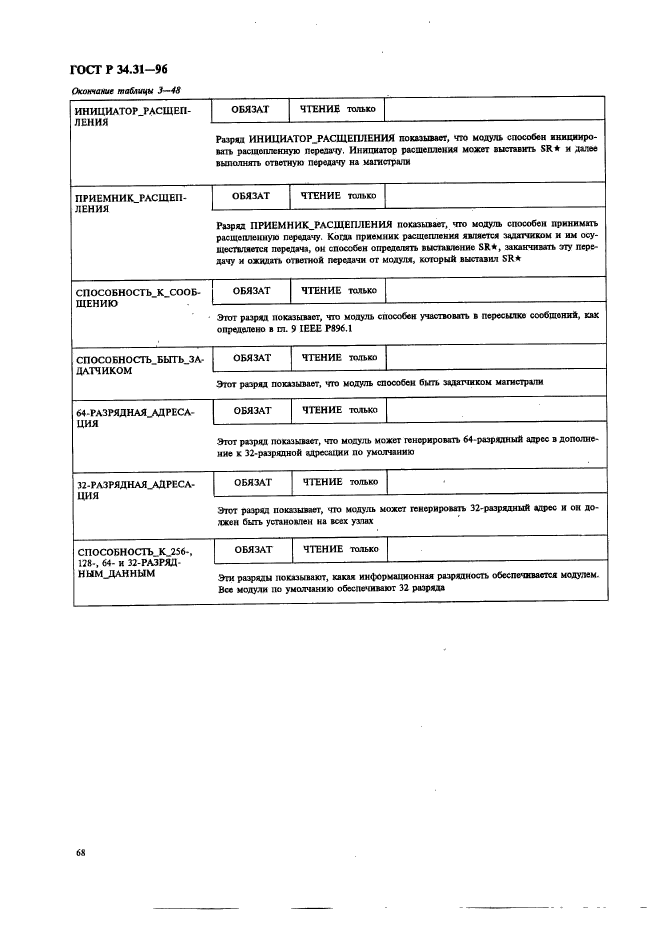 ГОСТ Р 34.31-96