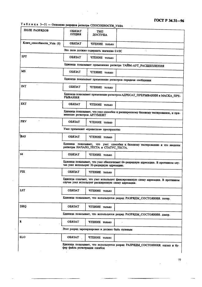 ГОСТ Р 34.31-96