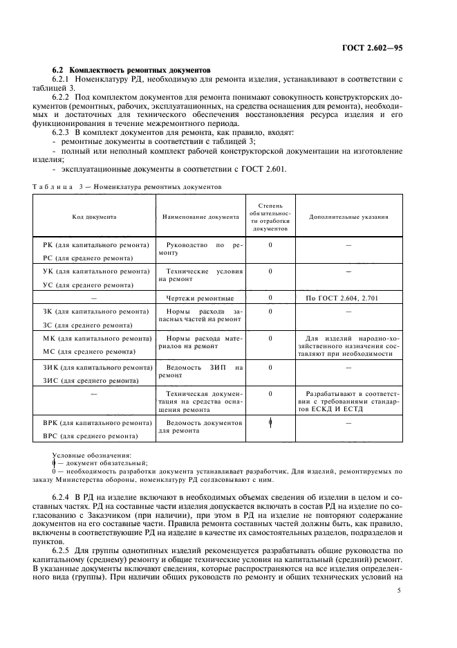 ГОСТ 2.602-95