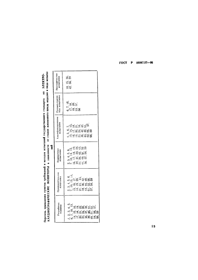 ГОСТ Р 50267.27-95