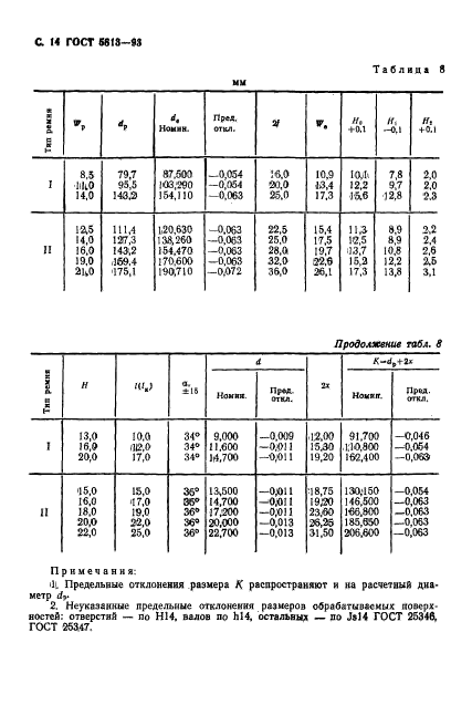 ГОСТ 5813-93