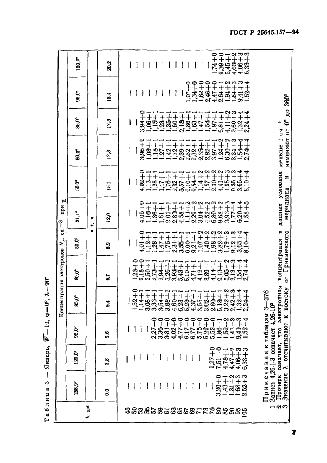 ГОСТ Р 25645.157-94