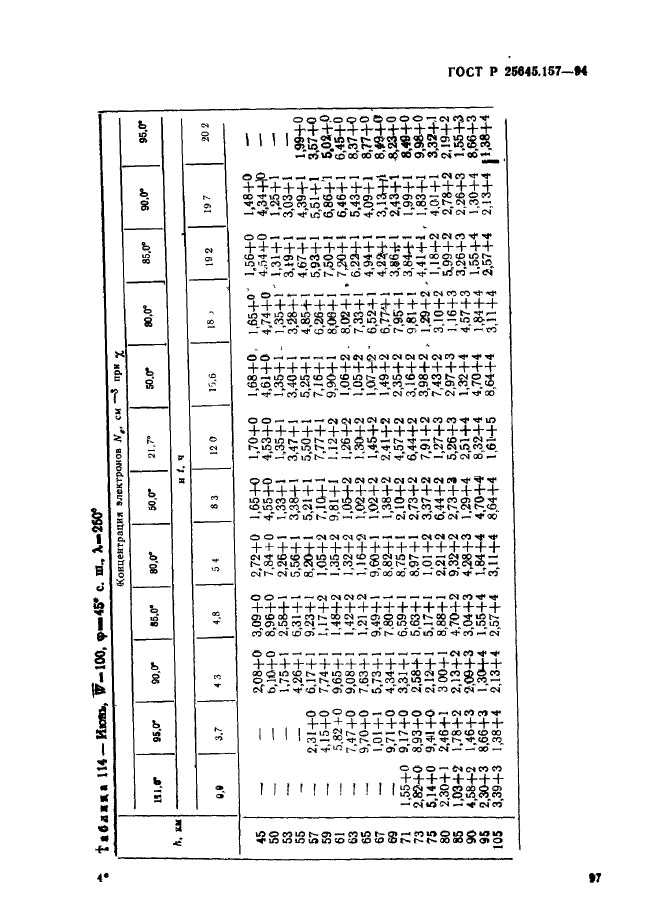 ГОСТ Р 25645.157-94