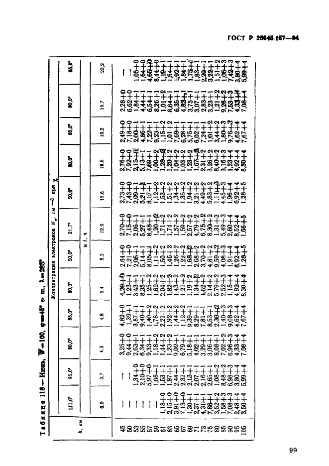 ГОСТ Р 25645.157-94