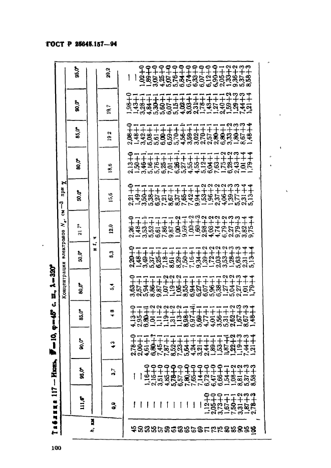 ГОСТ Р 25645.157-94