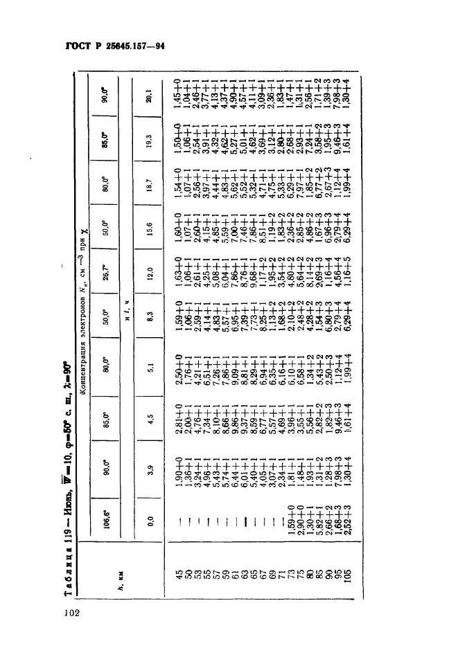 ГОСТ Р 25645.157-94