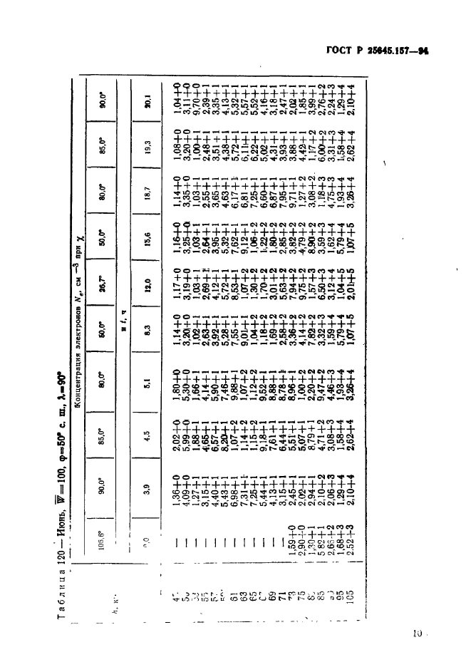 ГОСТ Р 25645.157-94