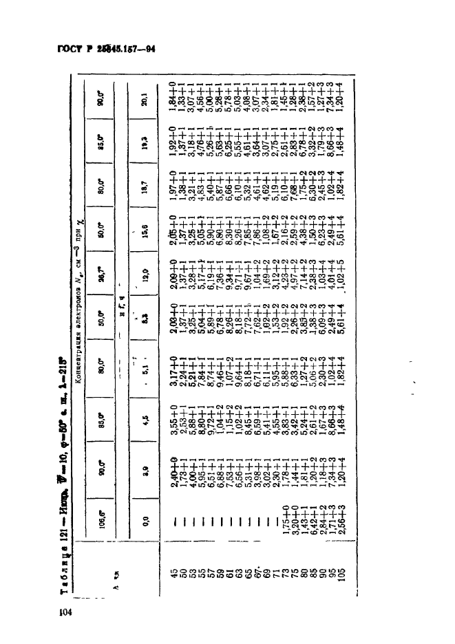 ГОСТ Р 25645.157-94