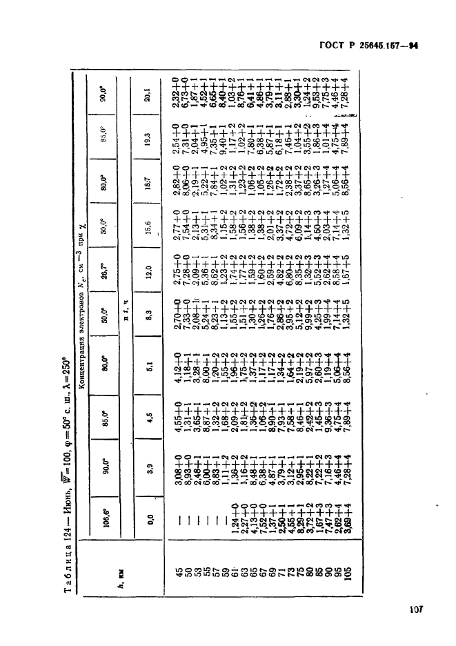 ГОСТ Р 25645.157-94