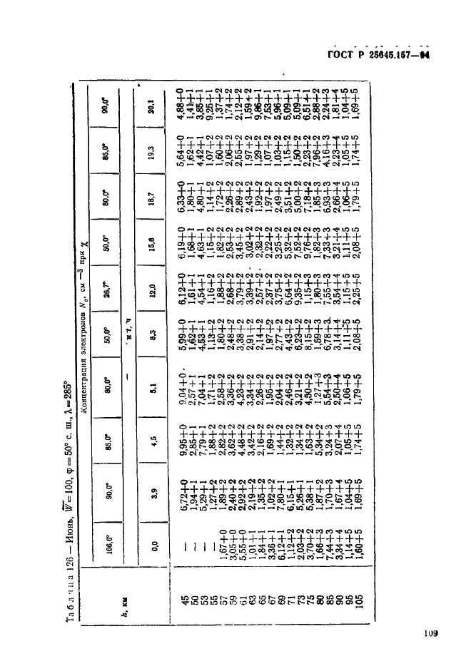 ГОСТ Р 25645.157-94