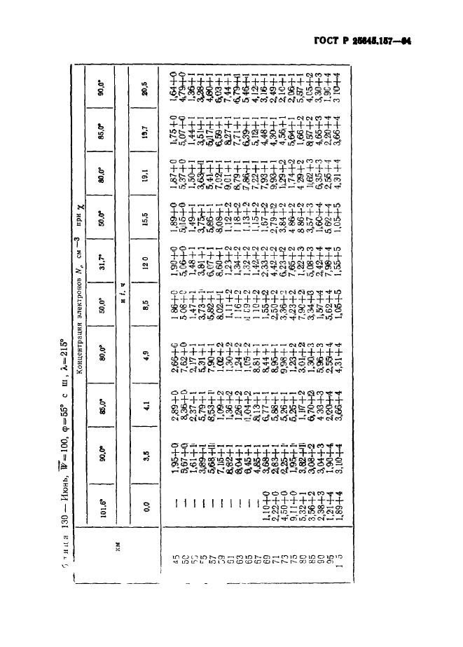 ГОСТ Р 25645.157-94