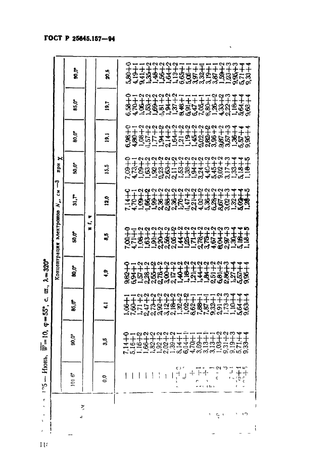 ГОСТ Р 25645.157-94