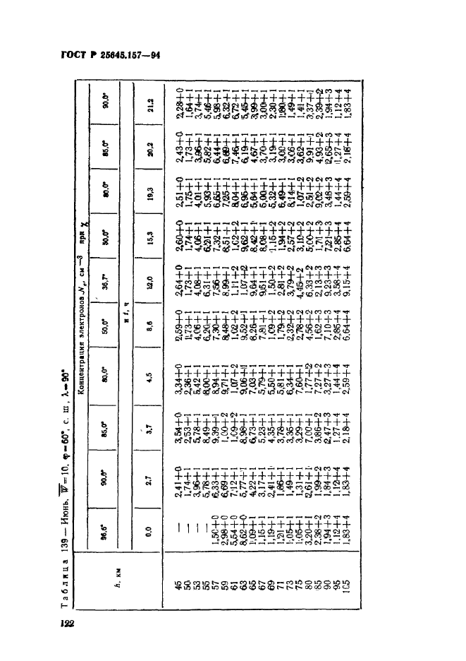 ГОСТ Р 25645.157-94