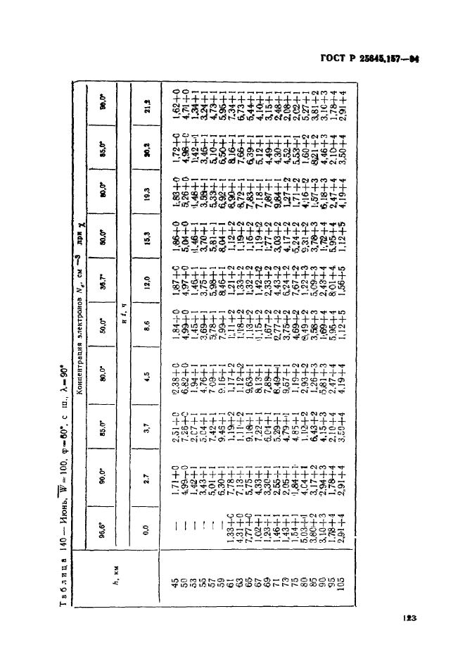 ГОСТ Р 25645.157-94