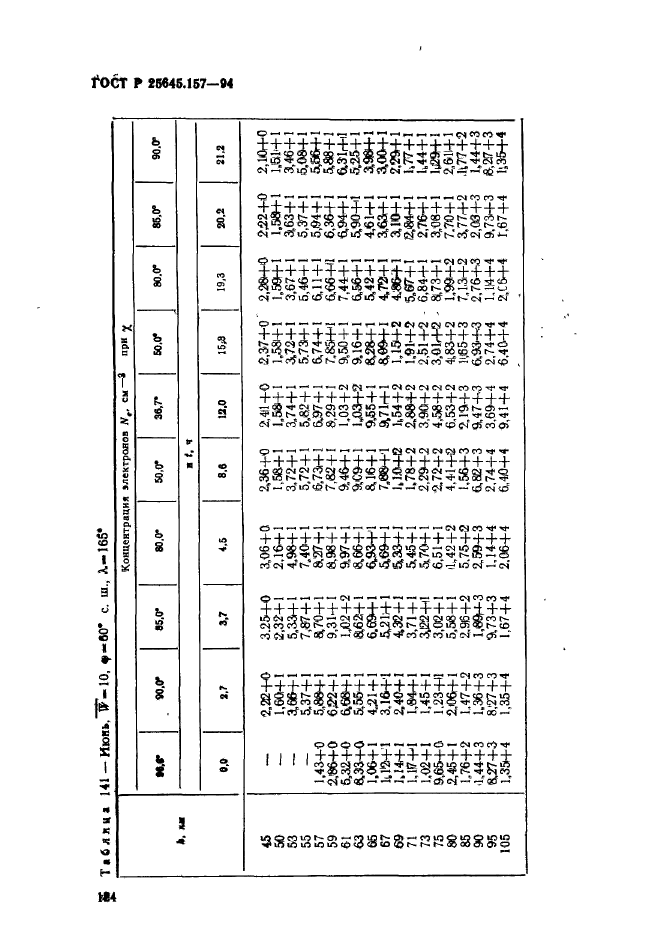 ГОСТ Р 25645.157-94