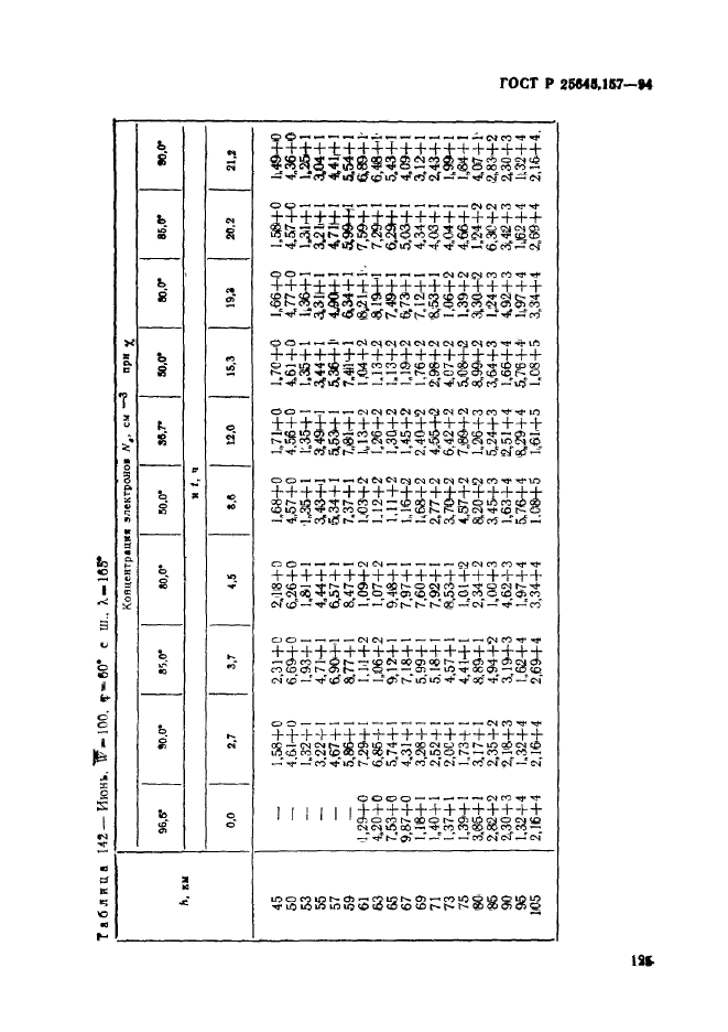 ГОСТ Р 25645.157-94