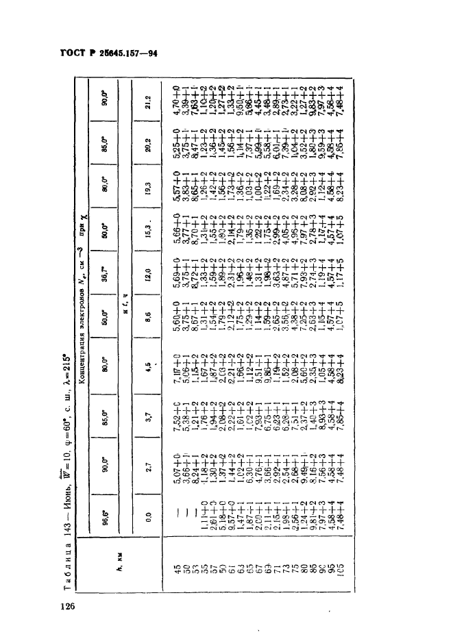 ГОСТ Р 25645.157-94