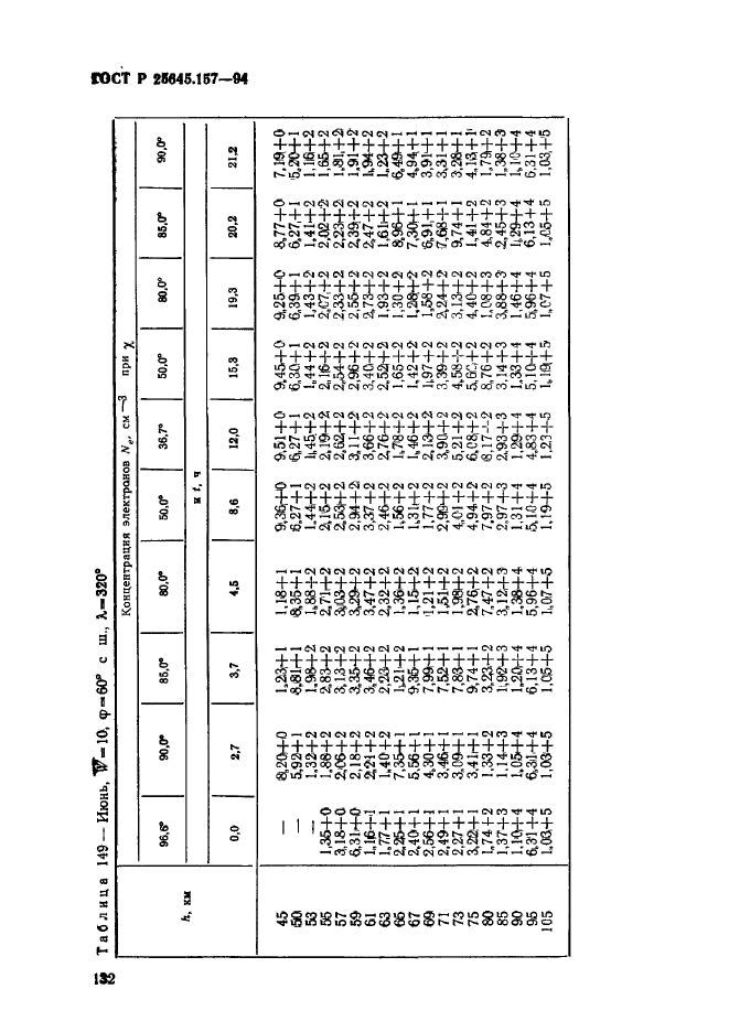 ГОСТ Р 25645.157-94