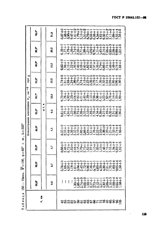 ГОСТ Р 25645.157-94