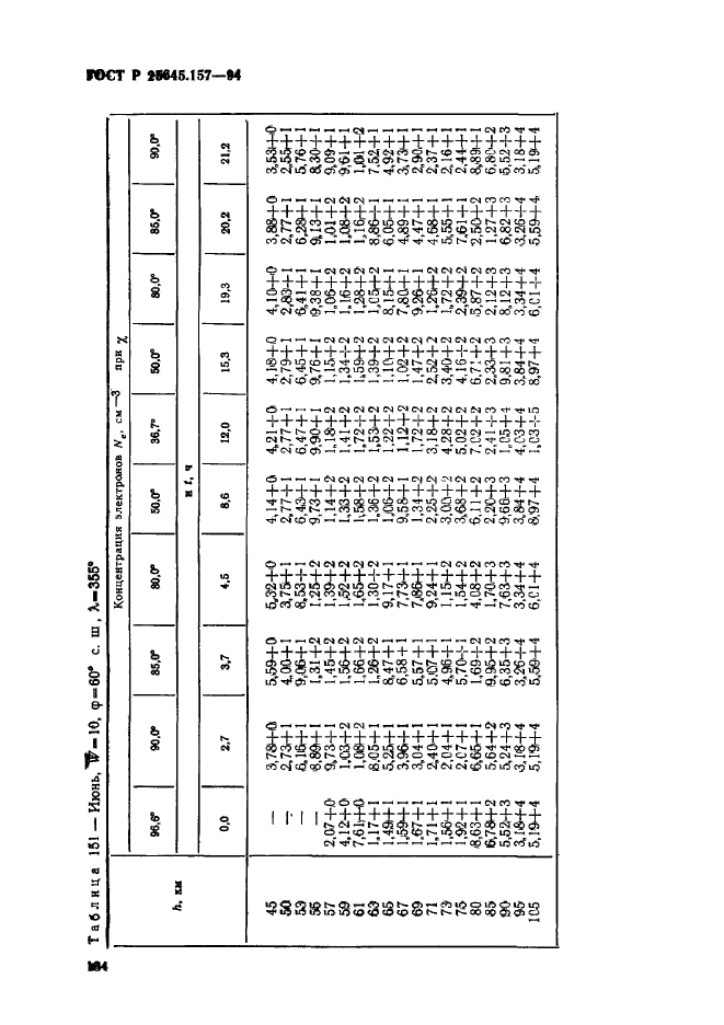 ГОСТ Р 25645.157-94