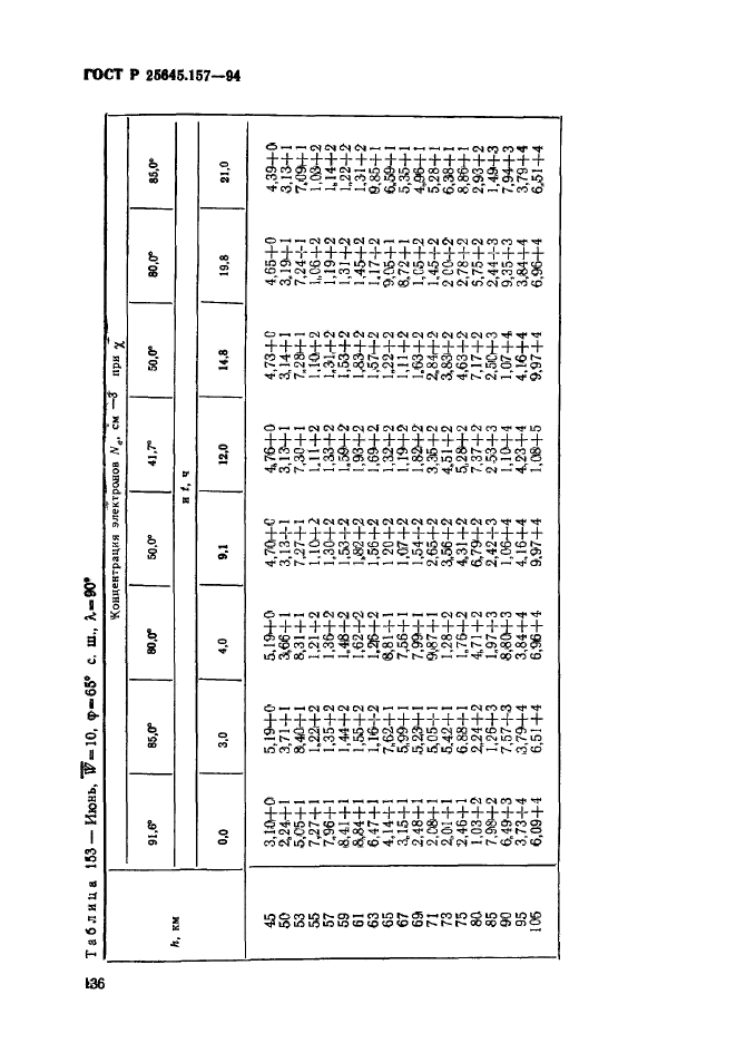 ГОСТ Р 25645.157-94