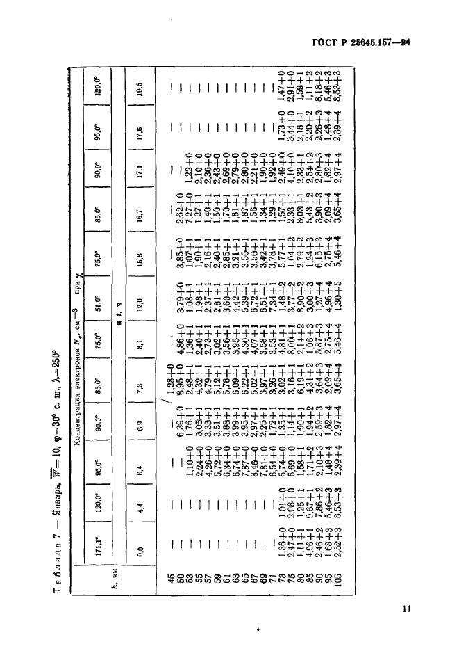 ГОСТ Р 25645.157-94