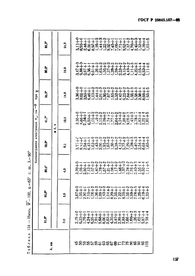 ГОСТ Р 25645.157-94