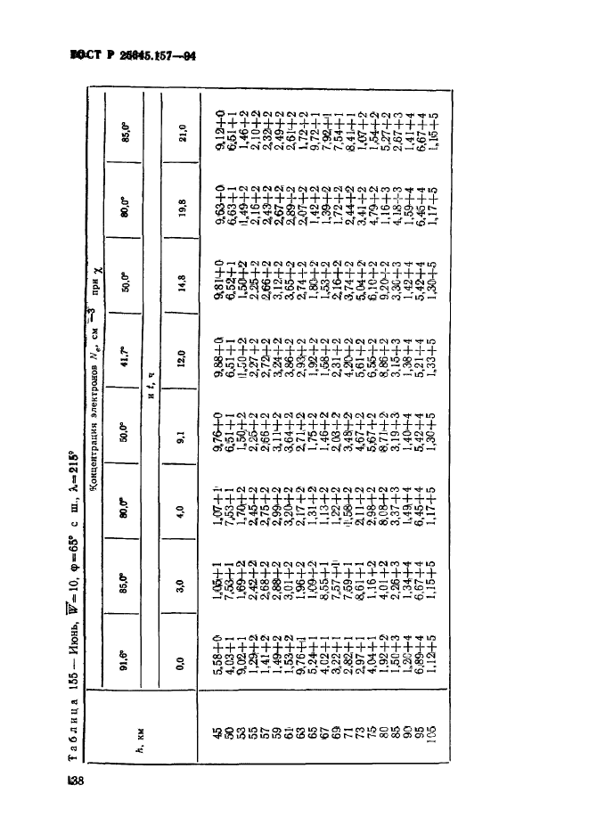 ГОСТ Р 25645.157-94