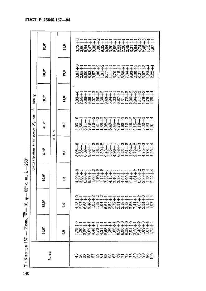 ГОСТ Р 25645.157-94