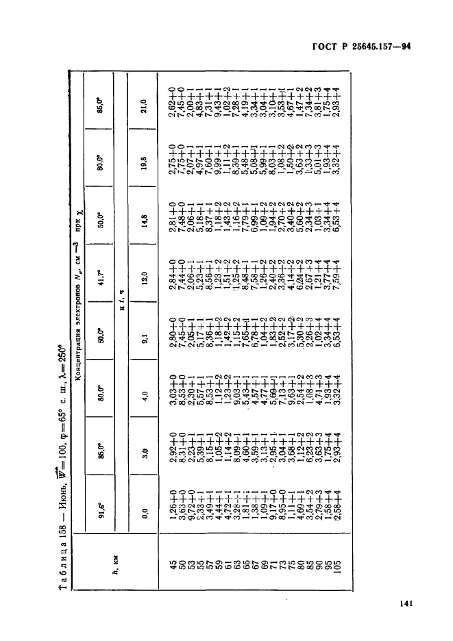 ГОСТ Р 25645.157-94