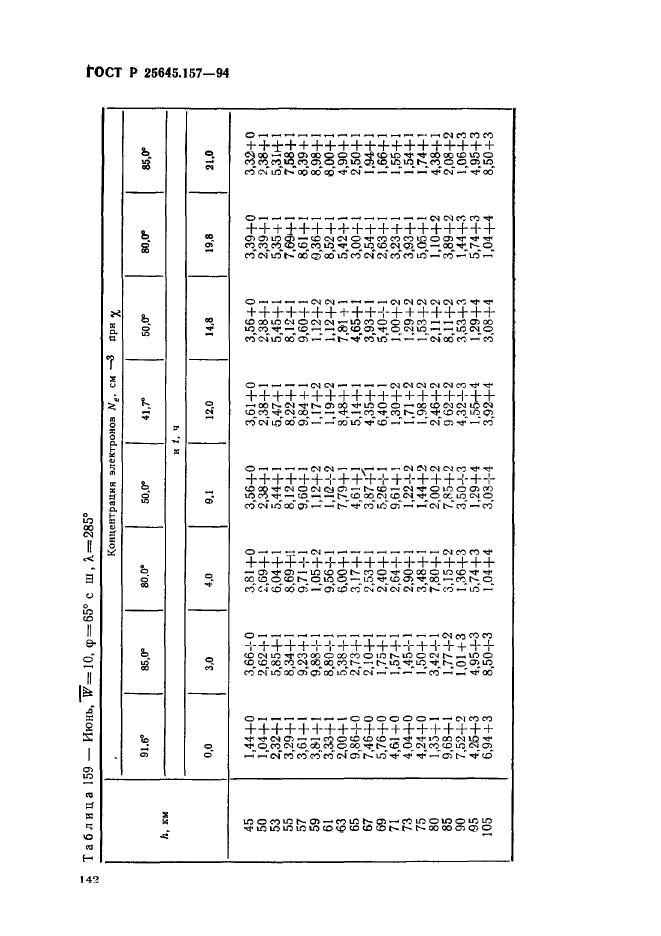 ГОСТ Р 25645.157-94