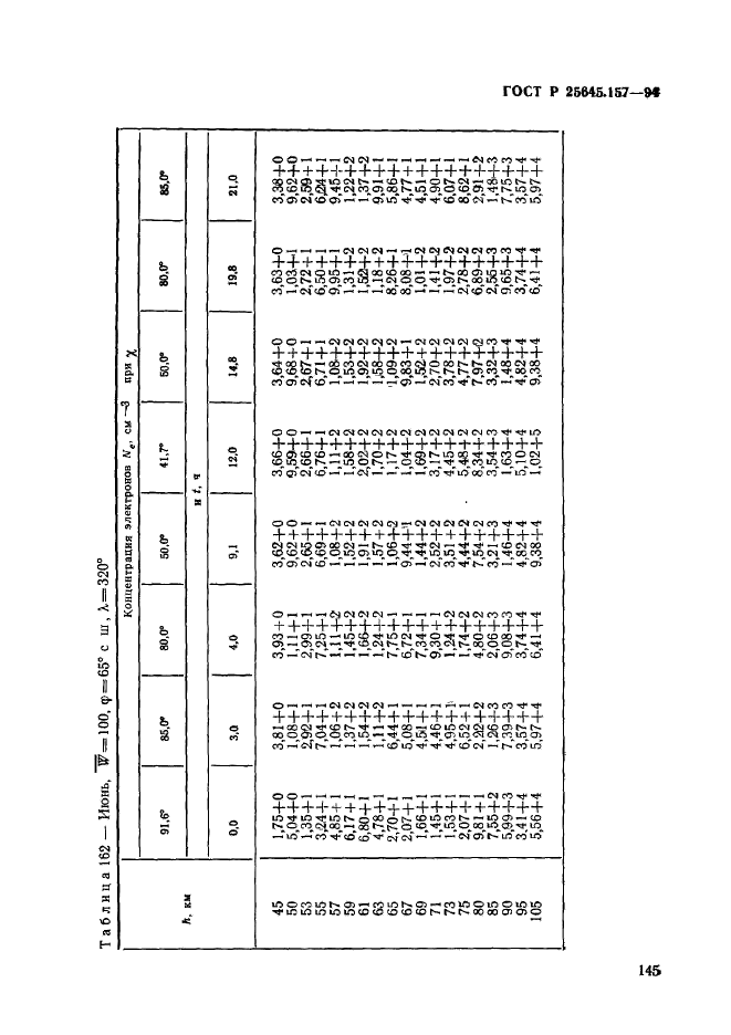 ГОСТ Р 25645.157-94