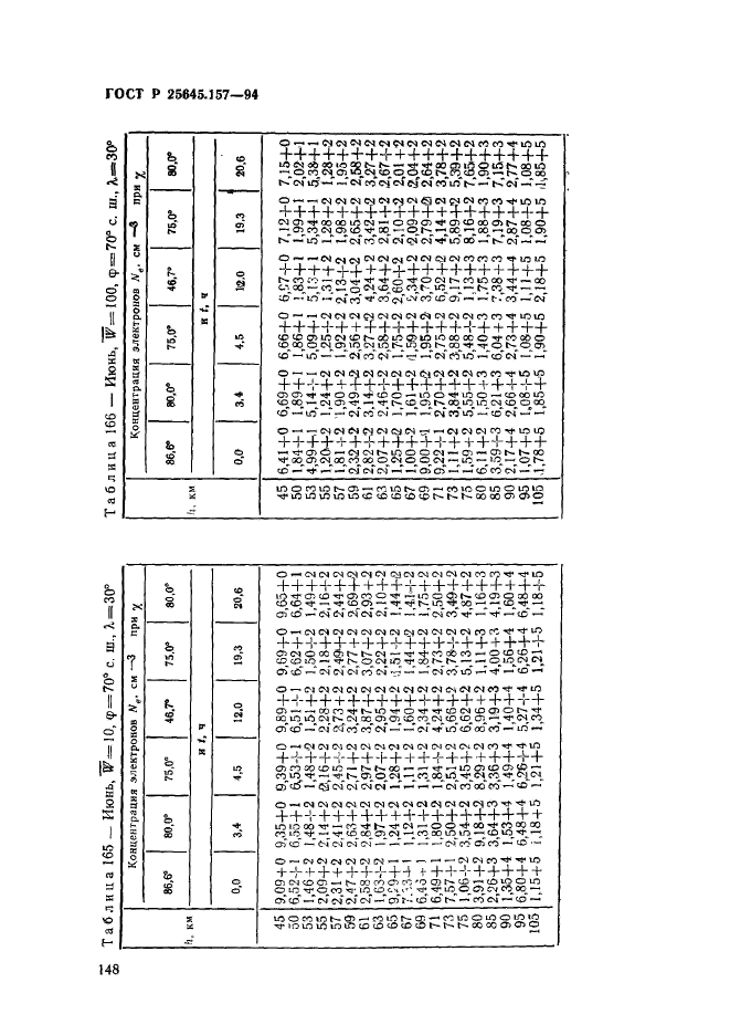 ГОСТ Р 25645.157-94