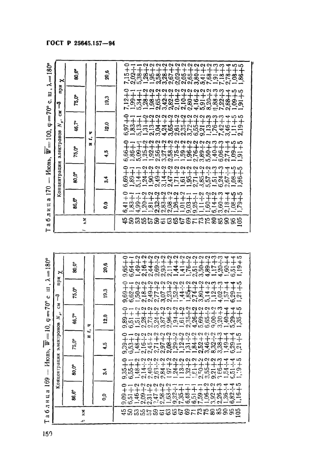 ГОСТ Р 25645.157-94