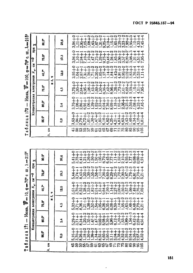 ГОСТ Р 25645.157-94