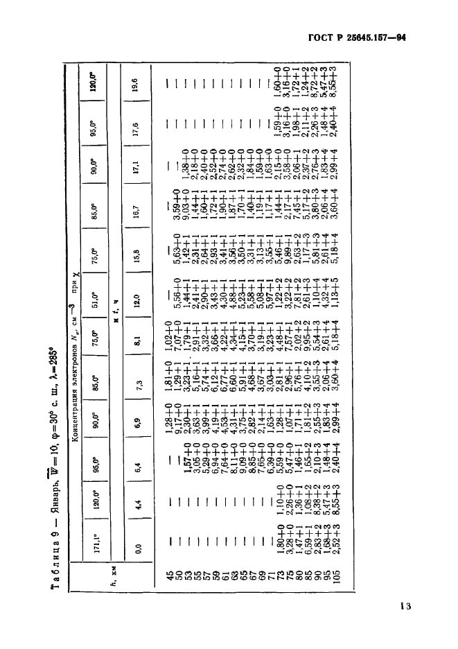 ГОСТ Р 25645.157-94